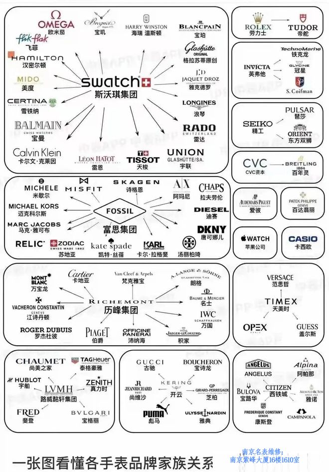 品牌：那些令人意想不到的品牌高端表马竞合作伙伴国内最受欢迎的几个手表(图1)